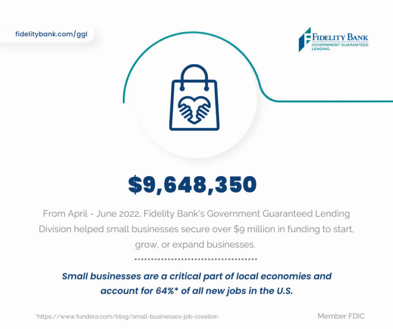 Moving Businesses Forward — SBA Preferred Lender — Fidelity Bank